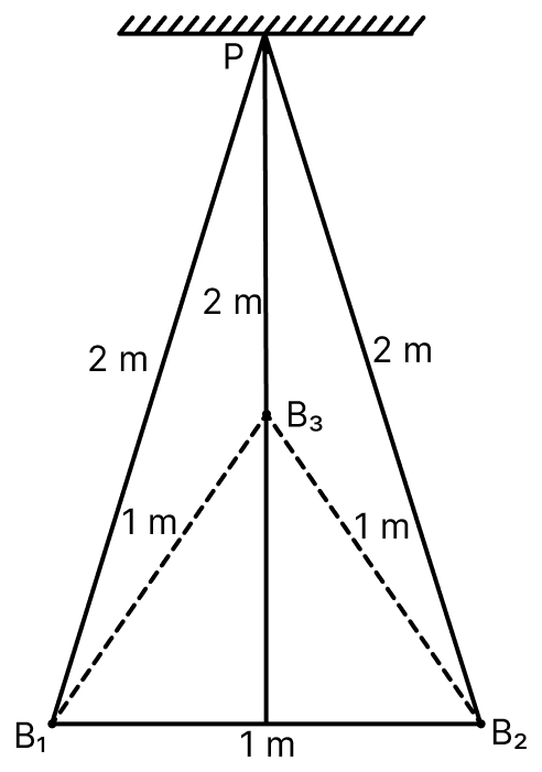 Three identical charged balls each of charge 2C are suspended from a common point P by silk threads of 2 m each (as shown in figure). They form an equilateral triangle of side 1 m. The ratio of net force on a charged ball to the force between any two charged balls will be:. Electric Charges, Nootan Physics Solutions ICS Class 12