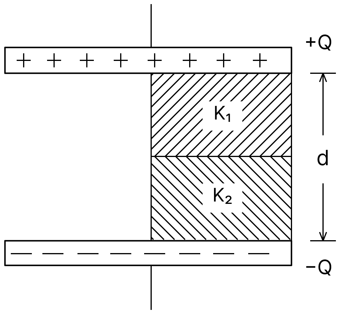 A parallel plate capacitor with plate area A has separation d between the plates. Two dielectric slabs of dielectric constant K 1 and K 2 of same area A/2 and thickness d/2 are inserted in the space between the plates. The capacitance of the capacitor will be given by:. Capacitors Dielectrics, Nootan Physics Solutions ICS Class 12