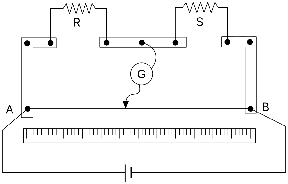 In a metre bridge, the null point is found at a distance of 60.0 cm from A. If now a resistance of 5&Omega; is connected in series with S, the null point occurs at 50 cm. Determine the values of R and S. DC Circuits and Measurements, Nootan Physics Solutions ICS Class 12