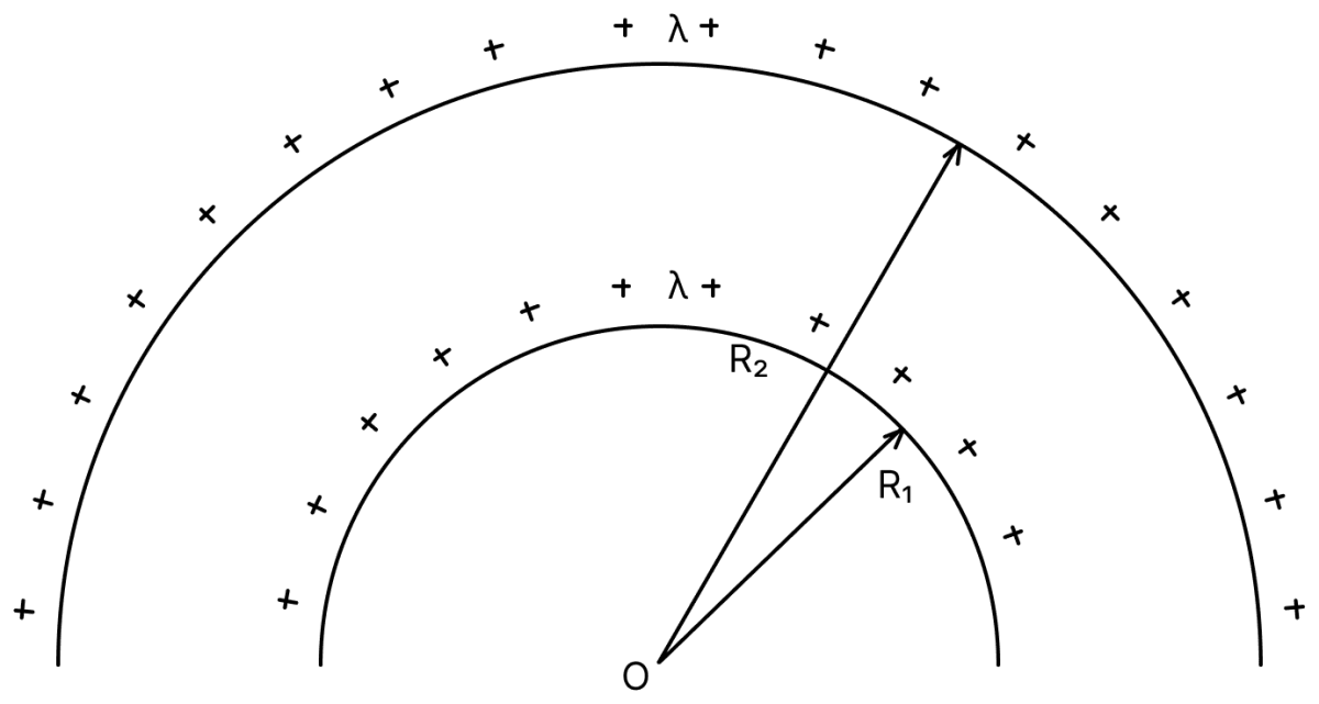 The electric potential at the centre of two concentric half rings of radii R 1 and R 2, having same linear charge density λ is:. Electric Potential, Nootan Physics Solutions ICS Class 12