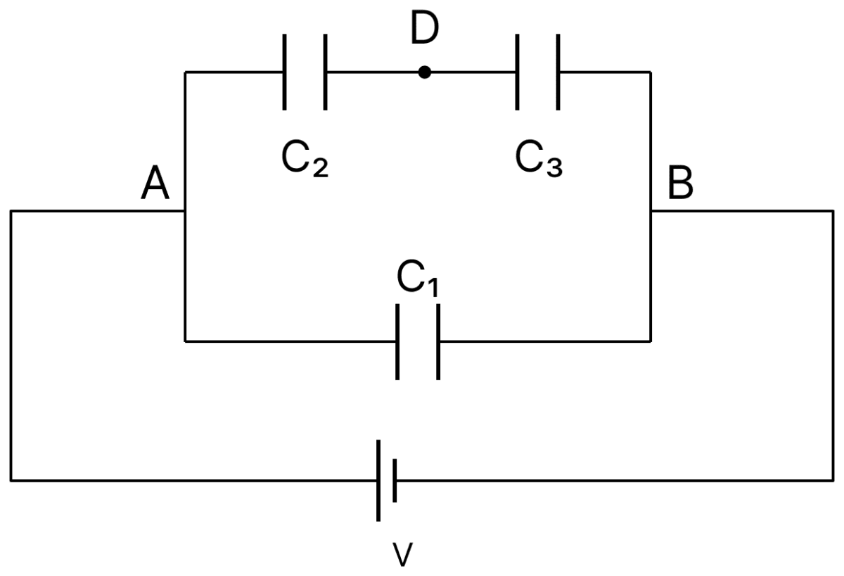 Three capacitors C 1 = 2 &micro;F, C 2 = 6 &micro;F and C 3 = 12 &micro;F are connected as shown in figure. Find the ratio of the charges on capacitors C 1, C 2 and C 3 respectively. Capacitors Dielectrics, Nootan Physics Solutions ICS Class 12