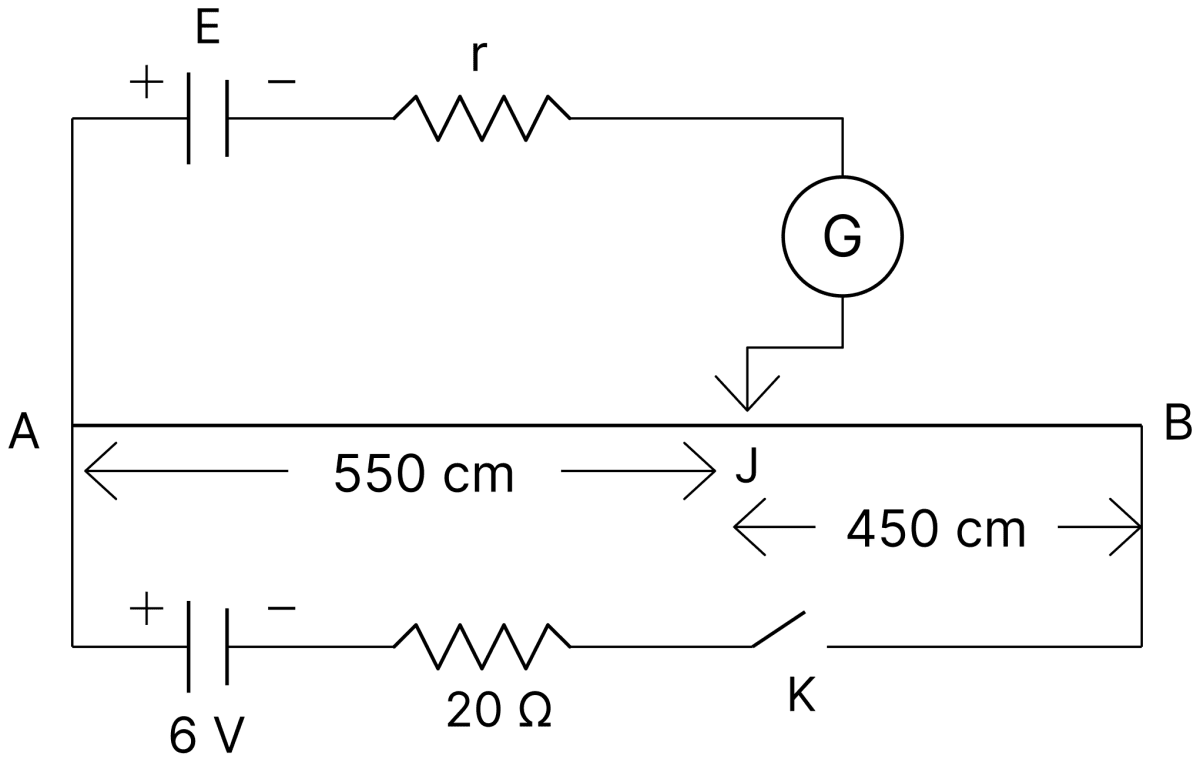 In the given figure, there is a circuit of potentiometer of length AB = 10 m. The resistance per unit length is 0.1 &Omega; per cm. Across AB, a battery of emf E and internal resistance r is connected. The maximum value of emf measured by this potentiometer is:. DC Circuits and Measurements, Nootan Physics Solutions ICS Class 12