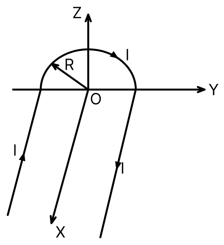 A wire carrying a current I has the shape as shown in figure. Linear parts of the wire are very long and parallel to the X-axis while semi-circular portion of radius R is lying in Y-Z plane. Magnetic field at point O is:. Moving Charges and Magnetic Field, Nootan Physics Solutions ICS Class 12