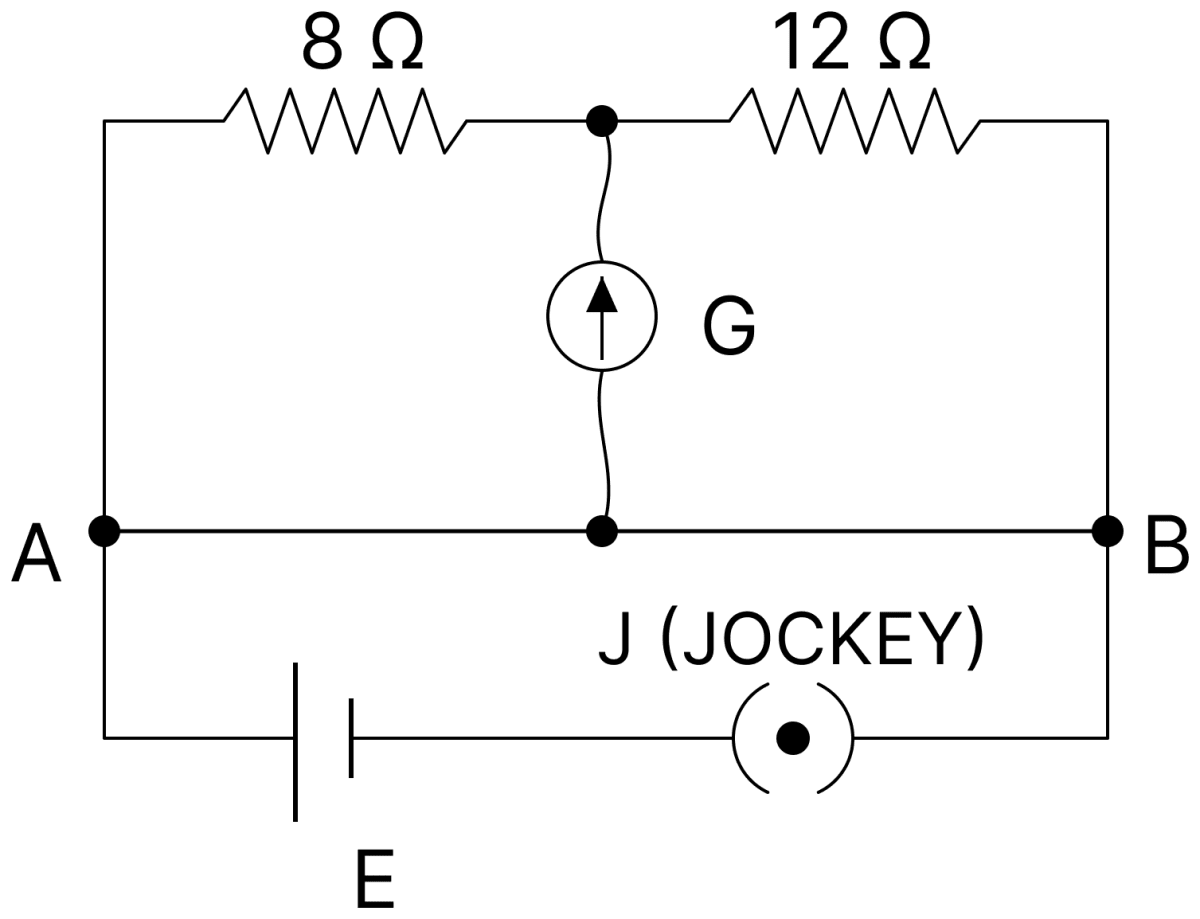 In the circuit (figure given) the length of the wire AB = 400 cm. Where should the jockey J be placed, so that the galvanometer shows a zero deflection? DC Circuits and Measurements, Nootan Physics Solutions ICS Class 12