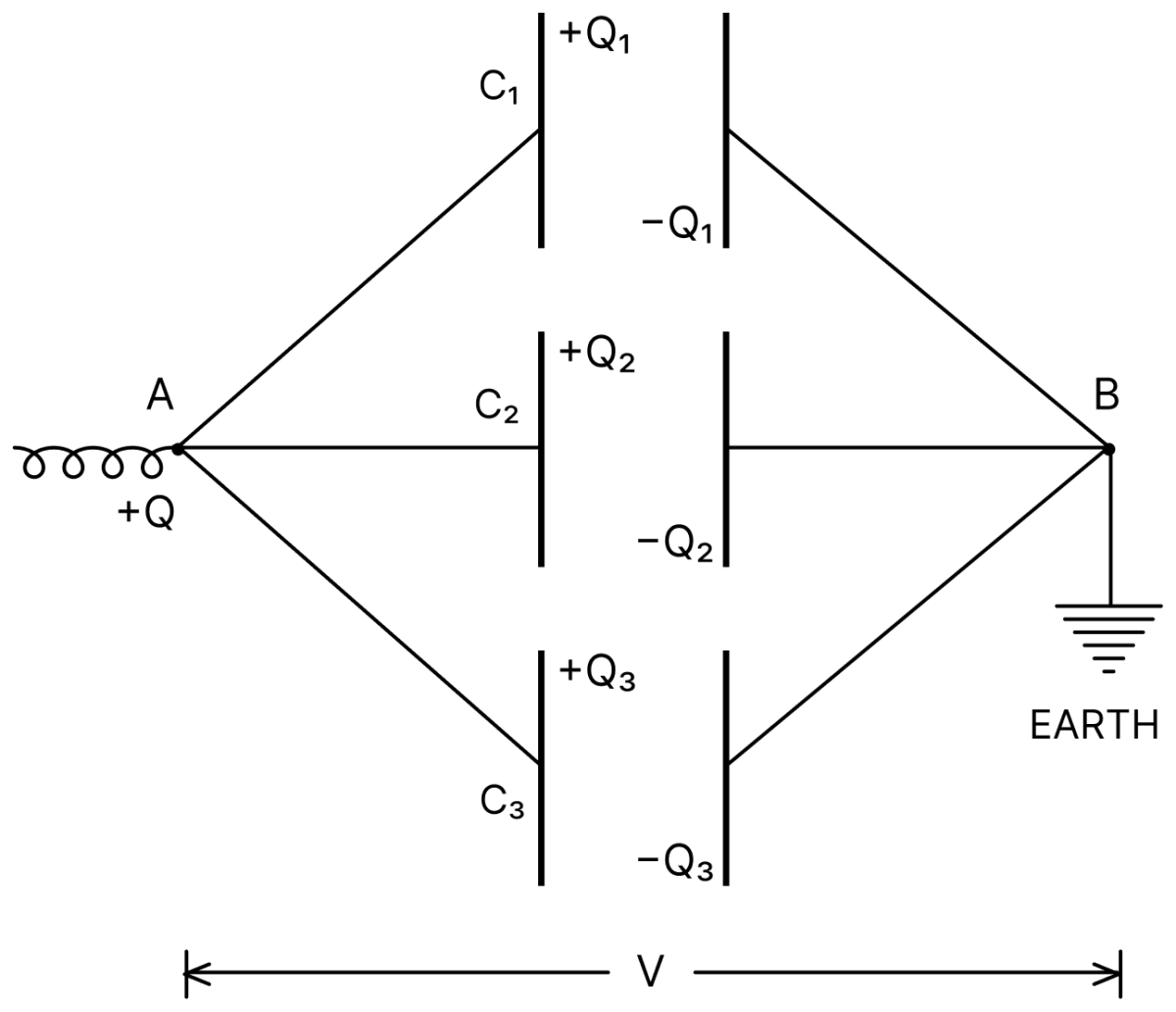 Three capacitors of capacitances C 1, C 2 and C 3 are connected in parallel. Derive expressions for the equivalent capacitance for each of these combinations. Capacitors Dielectrics, Nootan Physics Solutions ICS Class 12