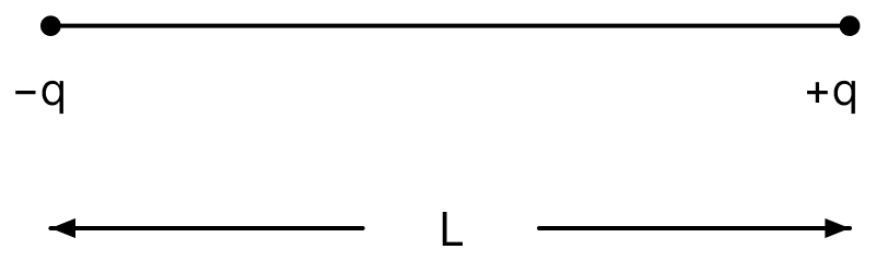 Two point-charges &minus;q and +q are placed at a distance of L, as shown in the figure. The magnitude of electric field intensity at a distance R(R >> L) varies as:. Electric Charges, Nootan Physics Solutions ICS Class 12