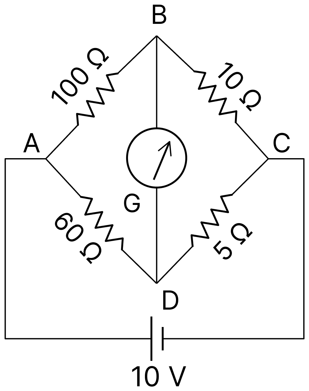 The four arms of a Wheatstone bridge have resistances as shown in the figure. A galvanometer of 15 &Omega; resistance is connected across BD. Calculate the current through the galvanometer when a potential difference of 10 V is maintained across AC. DC Circuits and Measurements, Nootan Physics Solutions ICS Class 12