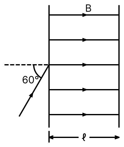 The figure shows a region of length l with a uniform magnetic field of 0.3 T in it and a proton entering the region with velocity 4 × 10 5 ms -1 making an angle 60° with the field. If the proton completes 10 revolutions by the time it cross the region shown, l is close to (mass of proton = 1.67 × 10 -27 kg, charge of the proton = 1.6 × 10 -19 C). Moving Charges and Magnetic Field, Nootan Physics Solutions ICS Class 12
