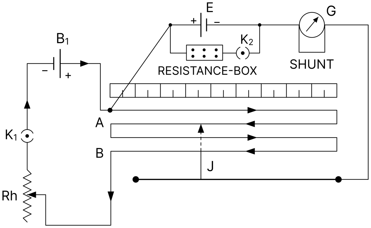 Draw the circuit diagram for the determination of the | KnowledgeBoat