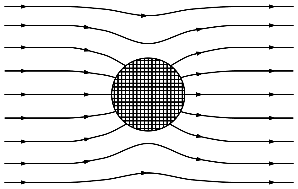 A hollow sphere made of material X is placed in a region of electric field. The pattern of electric field lines around the sphere is observed to be like the figure shown. Plot the resistivity versus temperature graph for the material of the sphere. Electric Resistance and Ohm's Law, Nootan Physics Solutions ICS Class 12