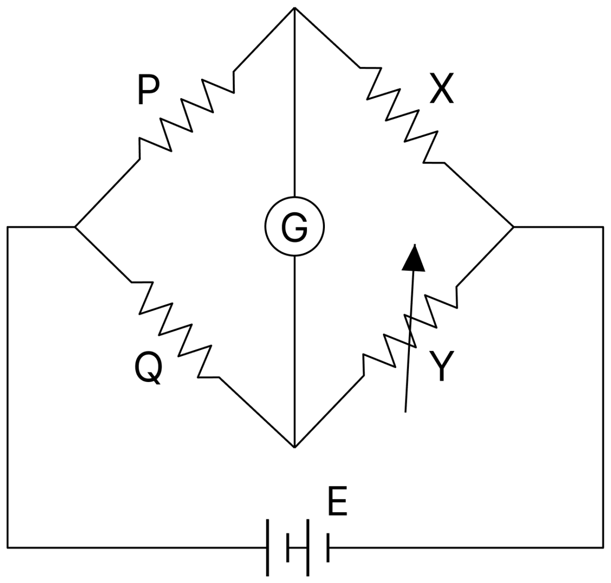 A Wheatstone bridge is used to determine the value of unknown resistance X by adjusting the variable resistance Y as shown in the figure. For the most precise measurement of X, the resistances P and Q:. DC Circuits and Measurements, Nootan Physics Solutions ICS Class 12