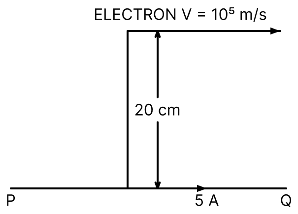 An infinitely long straight conductor carries a current of 5 A as shown. An electron is moving with a speed of 10 5 m/s parallel to the conductor. The perpendicular distance between the electron and the conductor is 20 cm at an instant. Calculate the magnitude of the force experienced by the electron at that instant. Moving Charges and Magnetic Field, Nootan Physics Solutions ICS Class 12