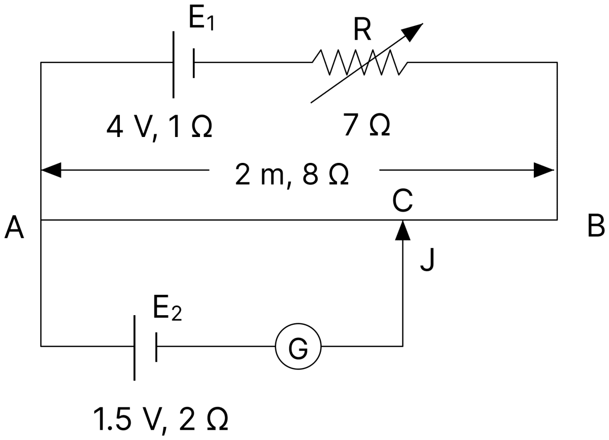 A potentiometer circuit is shown in figure. AB is a uniform metallic wire having length of 2 m and resistance of 8 &Omega;. The batteries E 1 and E 2 have emfs of 4V and 1.5V and their internal resistances are 1&Omega; and 2&Omega; respectively. DC Circuits and Measurements, Nootan Physics Solutions ICS Class 12