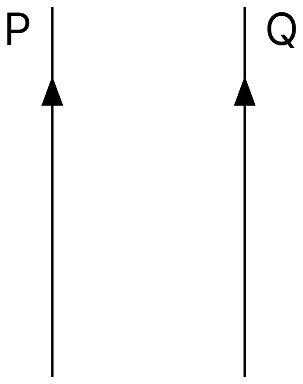 Two long straight wires P and Q are parallel to each other. They carry currents in the same direction as shown in the figure. The wire P is kept fixed. Then, the wire Q will:. Moving Charges and Magnetic Field, Nootan Physics Solutions ICS Class 12