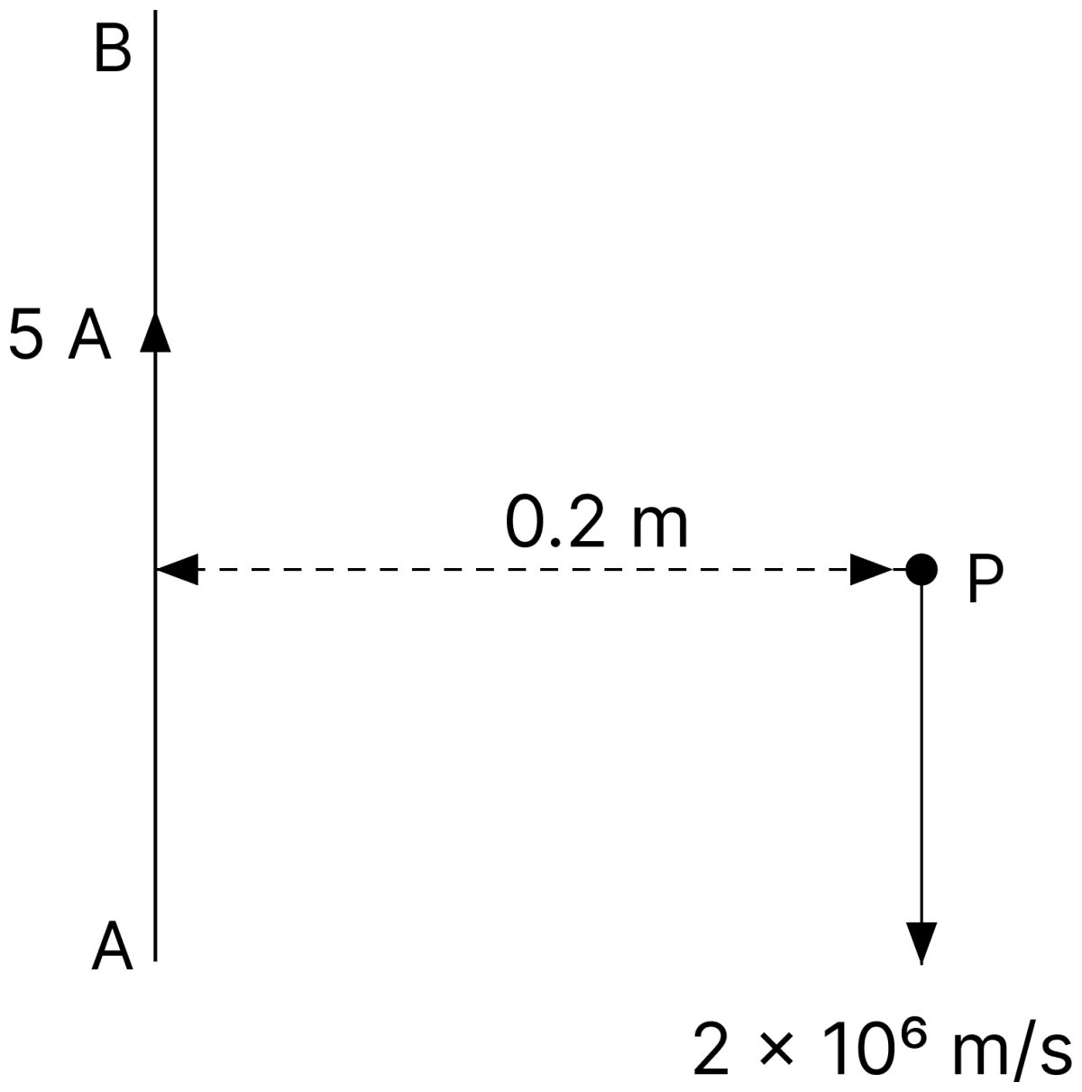 Biot Savart's law in vector form is : [K = µ0/4π] 1. 2. 3. | KnowledgeBoat