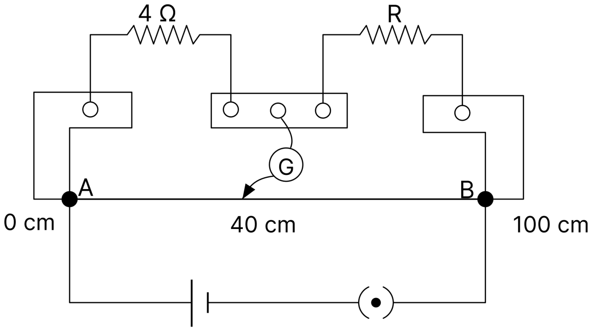 In a meter bridge circuit, resistance in the left gap is 4 &Omega; and an unknown resistance R is in the right-hand gap as shown in given figure. The null point is found to be 40 cm from the left end of the wire. DC Circuits and Measurements, Nootan Physics Solutions ICS Class 12
