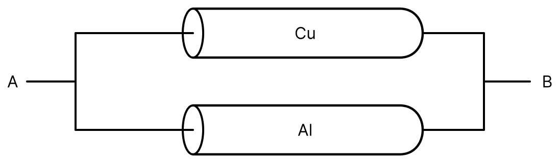 A copper (Cu) rod of length 25 cm and cross-sectional area 3 mm 2 is joined with a similar aluminium (Al) rod as shown in figure. Find the resistance of the combination between the ends A and B. (Take resistivity of copper = 1.7 × 10 -8 Ωm, Resistivity of aluminium = 2.6 × 10 -8 Ω m.). Electric Resistance and Ohm's Law, Nootan Physics Solutions ICS Class 12