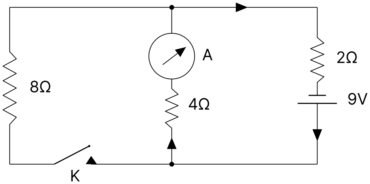 What the ammeter A will read when (a) the key K is off, (b) the key K is on? The resistance of the ammeter is negligible. DC Circuits and Measurements, Nootan Physics Solutions ICS Class 12