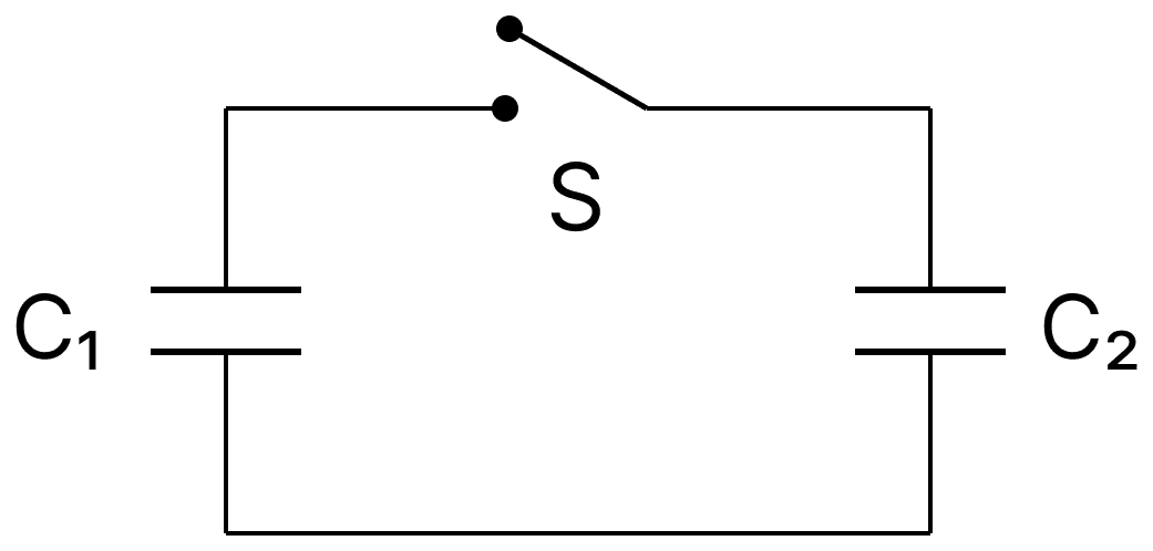 Two capacitors having capacitance C 1 and C 2 respectively are connected as shown in figure. Initially, capacitor C 1 is charged to a potential difference V volt by a battery. The battery is then removed and the charged capacitor C 1 is now connected to uncharged capacitor C 2 by closing the switch S. The amount of charge on the capacitor C 2 after equilibrium, is:. Capacitors Dielectrics, Nootan Physics Solutions ICS Class 12