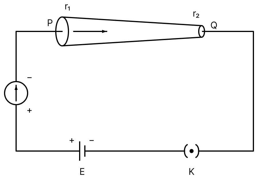 In the given figure, a battery of emf E is connected across a conductor PQ of length l and different area of cross-section having radii r 1 and r 2 (r 2 < r 1 ). Choose the correct option as one moves from P to Q. Electric Resistance and Ohm's Law, Nootan Physics Solutions ICS Class 12