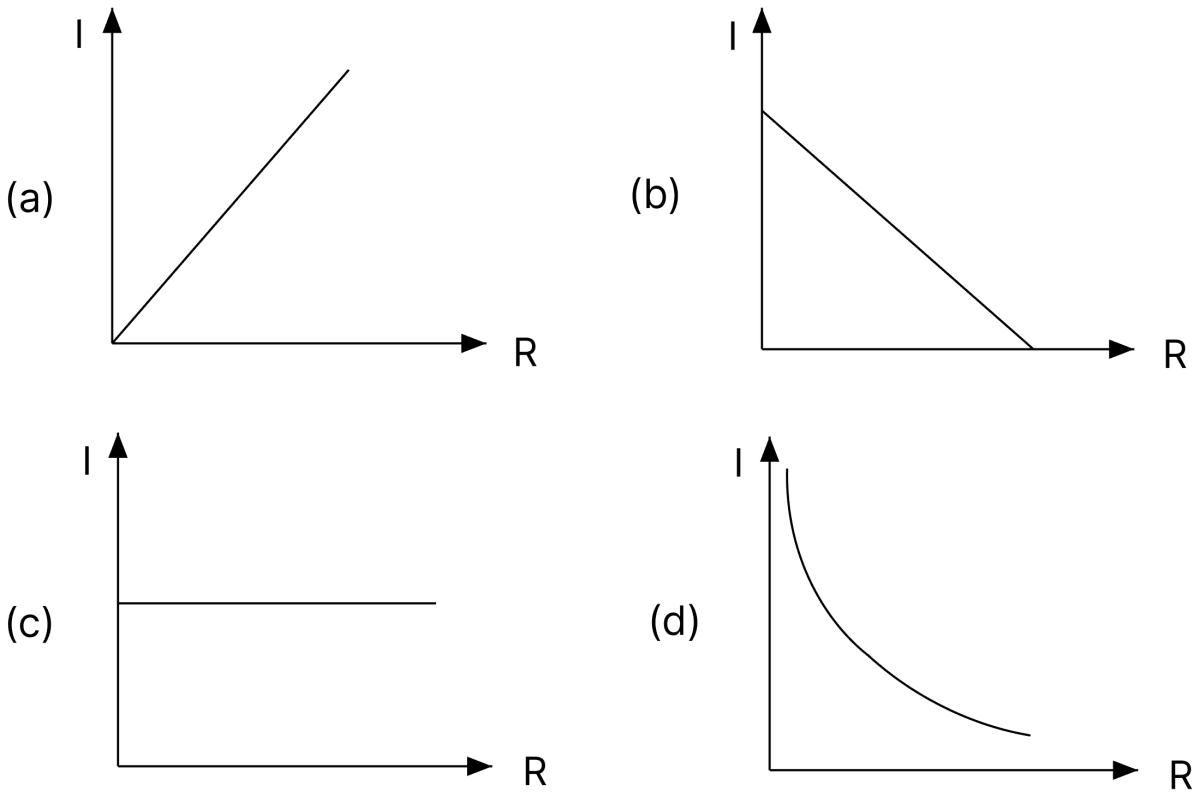 If a variable resistance is connected to a cell of constant emf, then the graph which represents the correct relationship between current I and resistance R is:. DC Circuits and Measurements, Nootan Physics Solutions ICS Class 12