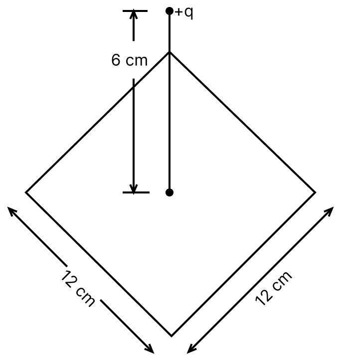 A point-charge of + 12 μC is at a distance 6 cm vertically above the centre of a square of side 12 cm as shown in figure. The magnitude of the electric flux through the square will be............... × 10 3 N-m 2 /C. Gauss Theorem, Nootan Physics Solutions ICS Class 12