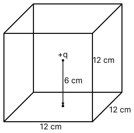 A point-charge of + 12 μC is at a distance 6 cm vertically above the centre of a square of side 12 cm as shown in figure. The magnitude of the electric flux through the square will be............... × 10 3 N-m 2 /C. Gauss Theorem, Nootan Physics Solutions ICS Class 12