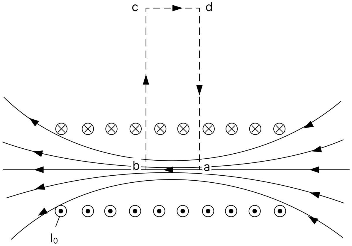 State Amperes circuital law. Use it to obtain magnetic field due to a long, straight solenoid. Moving Charges and Magnetic Field, Nootan Physics Solutions ICS Class 12