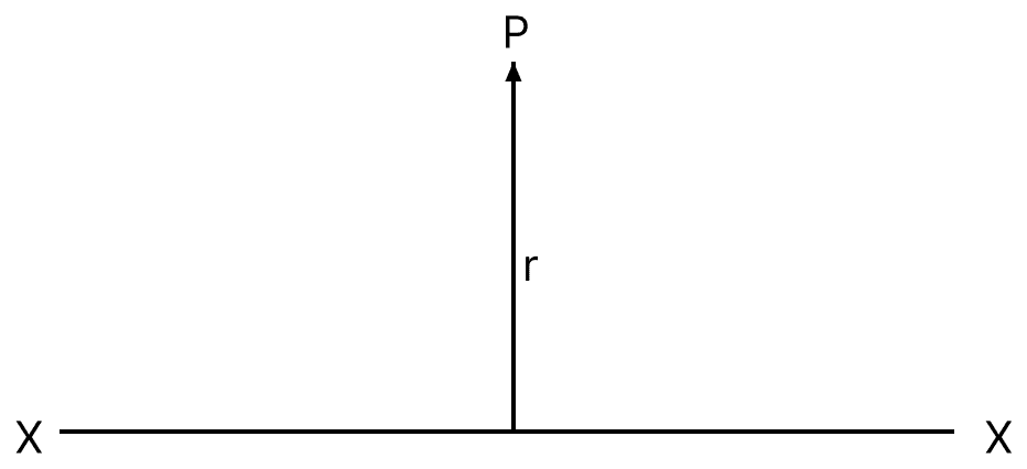 Electric field intensity E at a point P (see figure) at a perpendicular distance r from an infinitely long linear charge X-X having linear charge density λ is given by:. Gauss Theorem, Nootan Physics Solutions ICS Class 12