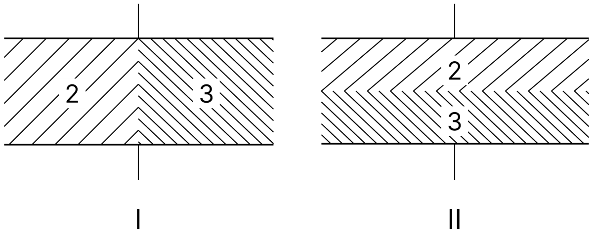 A parallel-plate capacitor with no dielectric has a capacitance of 0.5 &micro;F. The space between the plates is then filled with equal amounts of two dielectrics of dielectric constants 2 and 3 in the two arrangements as shown one by one. Find the ratio of capacitances C I and C II. Capacitors Dielectrics, Nootan Physics Solutions ICS Class 12