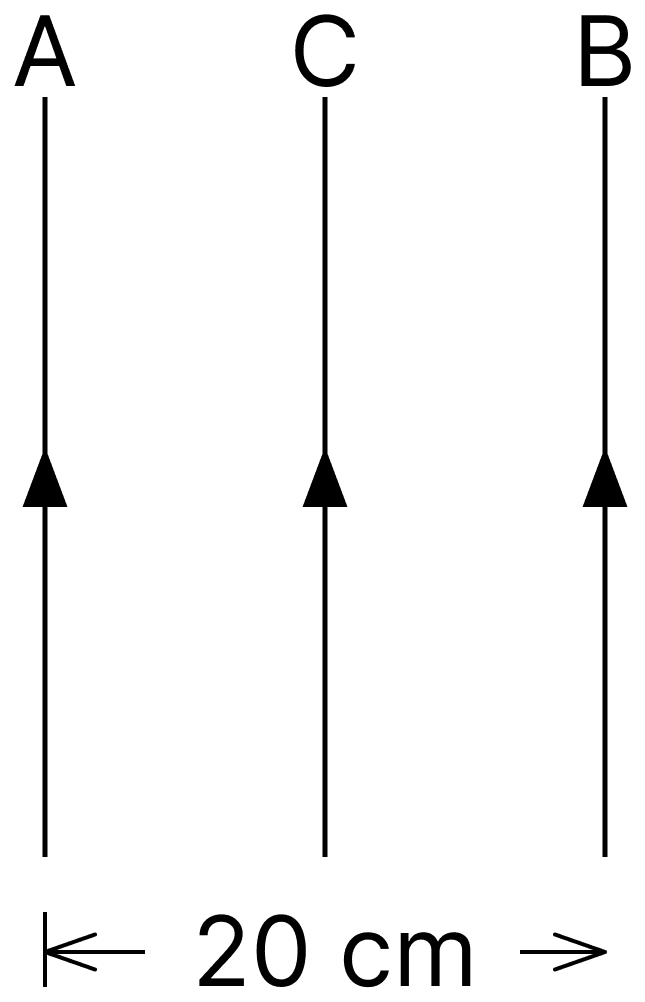 Two very long, straight, parallel wires A and B carry currents of 10 A and 20 A respectively and are at a distance 20 cm apart. If a third wire C (length 15 cm) having a current of 10 A is placed between them, how much force will act on C? The direction of current in all the three wires is same. Moving Charges and Magnetic Field, Nootan Physics Solutions ICS Class 12
