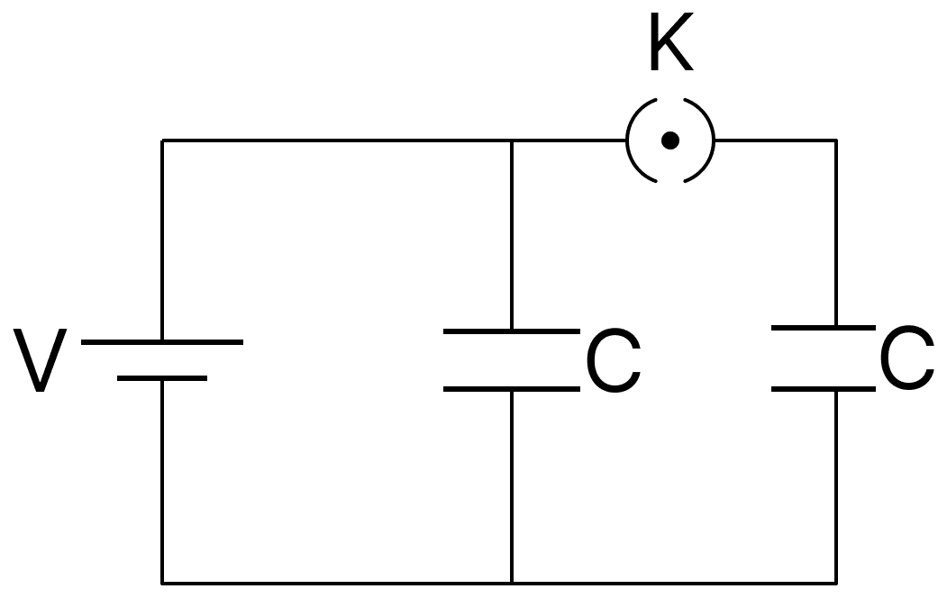 A source of potential difference V is connected to the combination of two identical capacitors as shown in the figure. When key K is closed, the total energy stored across the combination is E 1. Now key K is opened and dielectric of dielectric constant 5 is introduced between the plates of the capacitors. The total energy stored across the combination is E 2. The ratio E 1 /E 2 will be:. Capacitors Dielectrics, Nootan Physics Solutions ICS Class 12