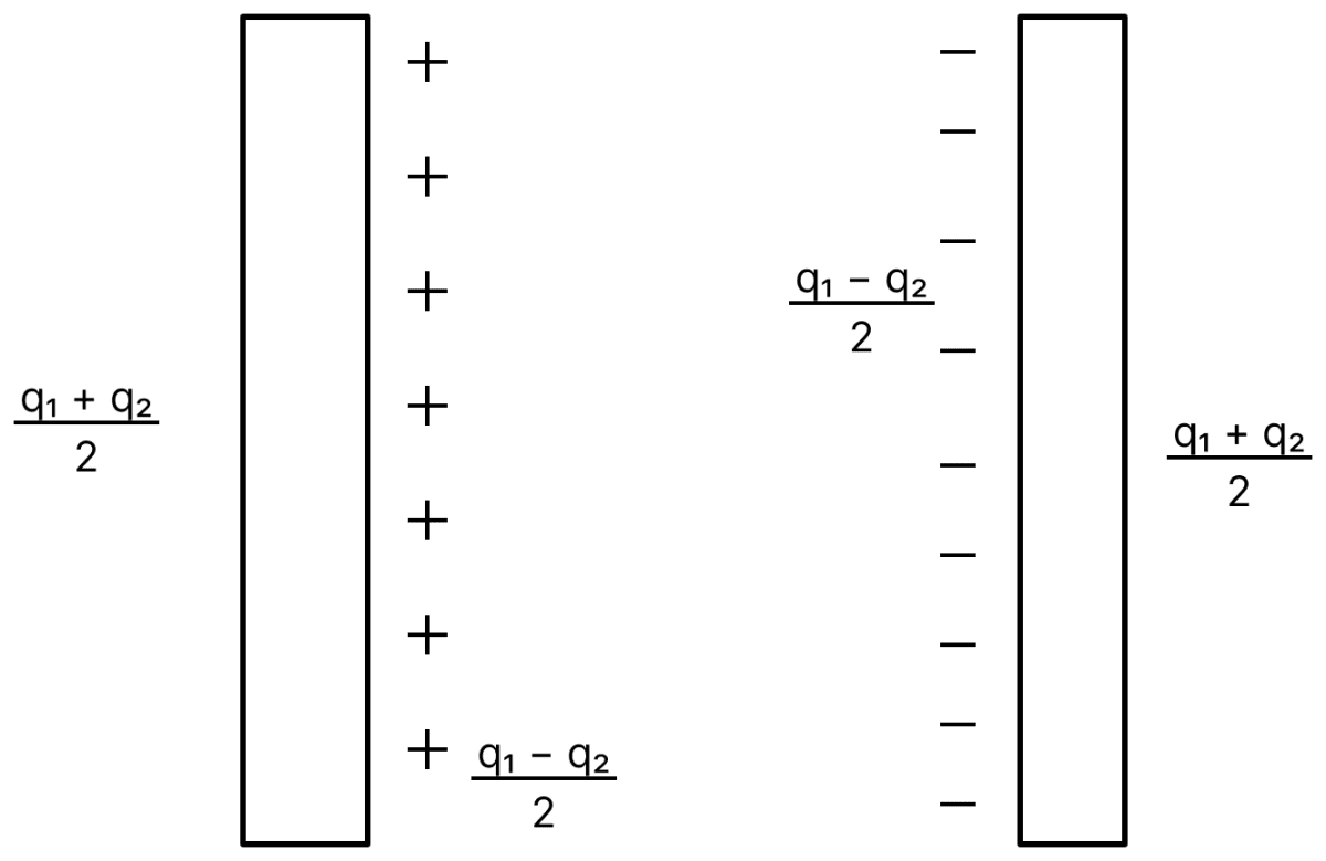 Two identical thin metal plates has charge q 1 and q 2 respectively such that q 1 > q 2. The plates were brought close to each other to form a parallel plate capacitor of capacitance C. The potential difference between them is:. Capacitors Dielectrics, Nootan Physics Solutions ICS Class 12