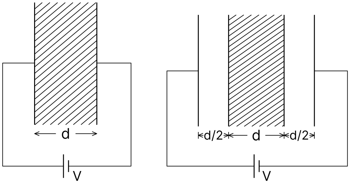 A medium having dielectric constant K > 1 fills the space between the plates of a parallel plate capacitor. The plates have large area, and the distance between them is d. The capacitor is connected to a battery of voltage V, as shown in Fig. (a). Now, both the plates are moved by a distance of text d/2 from their original positions, as shown in Fig. (b). In the process of going from the configuration depicted in Fig. (a) to that in Fig. (b), which of the following statement(s) is(are) correct? Capacitors Dielectrics, Nootan Physics Solutions ICS Class 12
