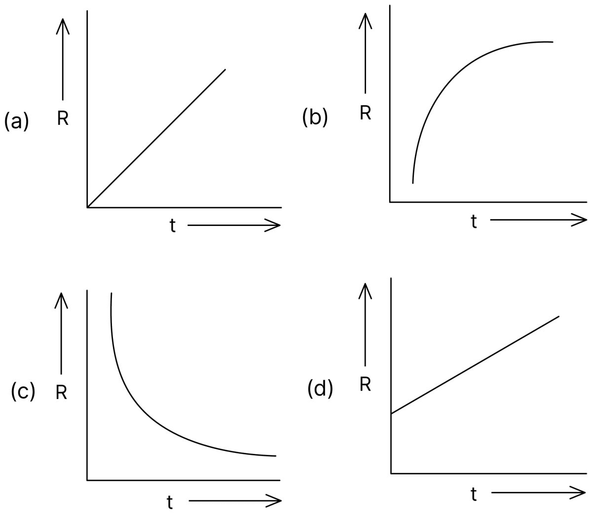 The graph of resistance (R) of a semiconductor crystal versus its temperature (t) is:. Electric Resistance and Ohm's Law, Nootan Physics Solutions ICS Class 12