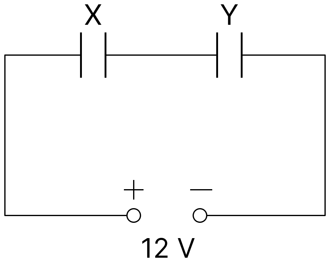 X and Y are two parallel plate capacitors having the same areas of plates and same separation between the plates. X has air between the plates and Y contains a dielectric medium &epsilon; r = 4. Capacitors Dielectrics, Nootan Physics Solutions ICS Class 12