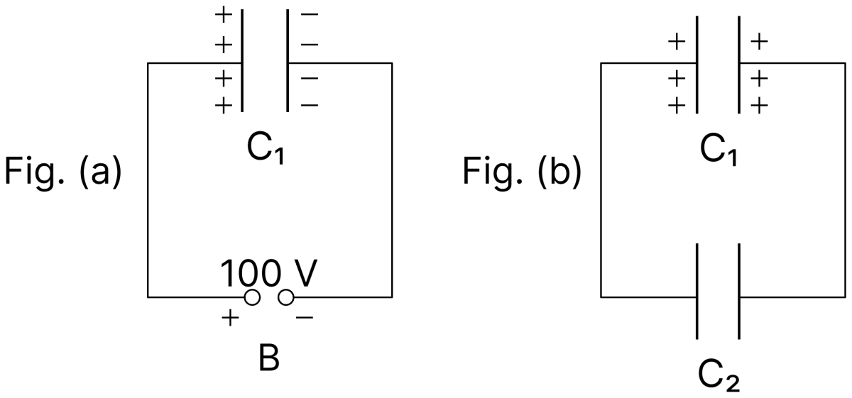 A capacitor of capacitance C 1 = 900 pF is charged fully by 100 V battery B as shown in Fig. (a). Then it is disconnected from the battery and connected to another uncharged capacitor of capacitance C 2 = 900 pF as shown in Fig. (b). The electrostatic energy stored by the system shown in fig. (b) is:. Capacitors Dielectrics, Nootan Physics Solutions ICS Class 12