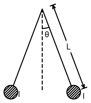 Two long current carrying thin wires, both with current I, are held by insulating threads of length L and are in equilibrium as shown in the figure, with threads making an angle θ with the vertical. If wires have mass λ per unit length then the value of I is (g = gravitational acceleration):. Moving Charges and Magnetic Field, Nootan Physics Solutions ICS Class 12