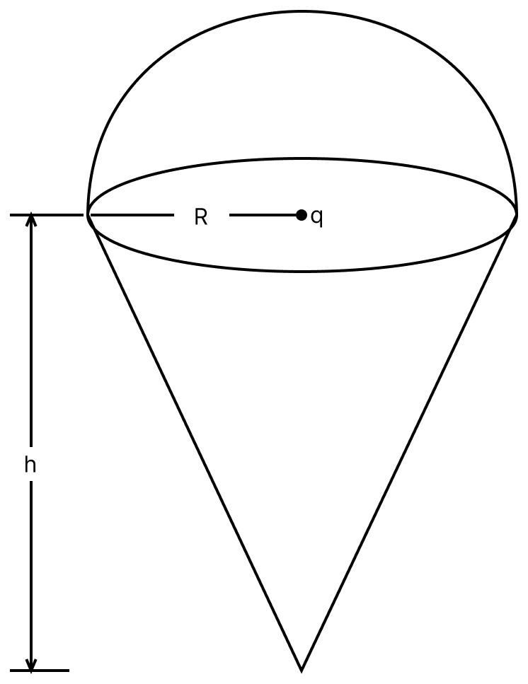A charge q is surrounded by a closed surface consisting of an inverted cone of height h and base radius R, and a hemisphere of radius R as shown in the figure. The electric flux through the conical surface is dfracnq6 epsilon_0 (in SI units). The value of n is................ Gauss Theorem, Nootan Physics Solutions ICS Class 12