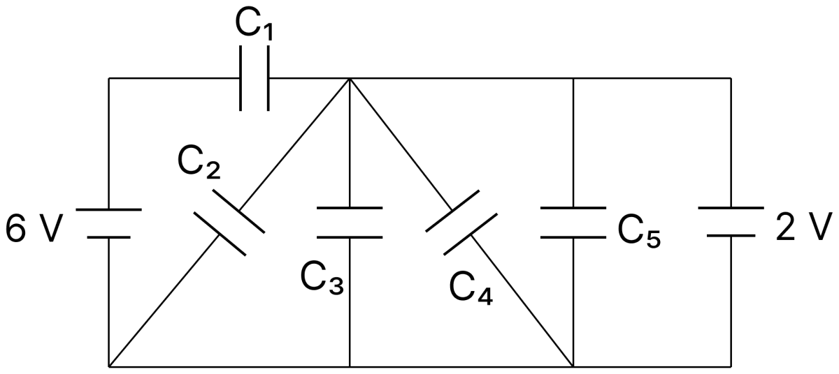 In the following circuit C 1 = 12 &micro;F, C 2 = C 3 = 4 &micro;F and C 4 = C 5 = 2 &micro;F. The charge stored in C 3 is............... &micro;C. Capacitors Dielectrics, Nootan Physics Solutions ICS Class 12