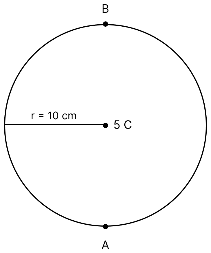 A charge of 5 C is placed at the centre of a circle of radius 10 cm, as shown in the figure. Calculate the work done in moving a charge of 2 C from point A to B on the circumference of the circle. Electric Potential, Nootan Physics Solutions ICS Class 12