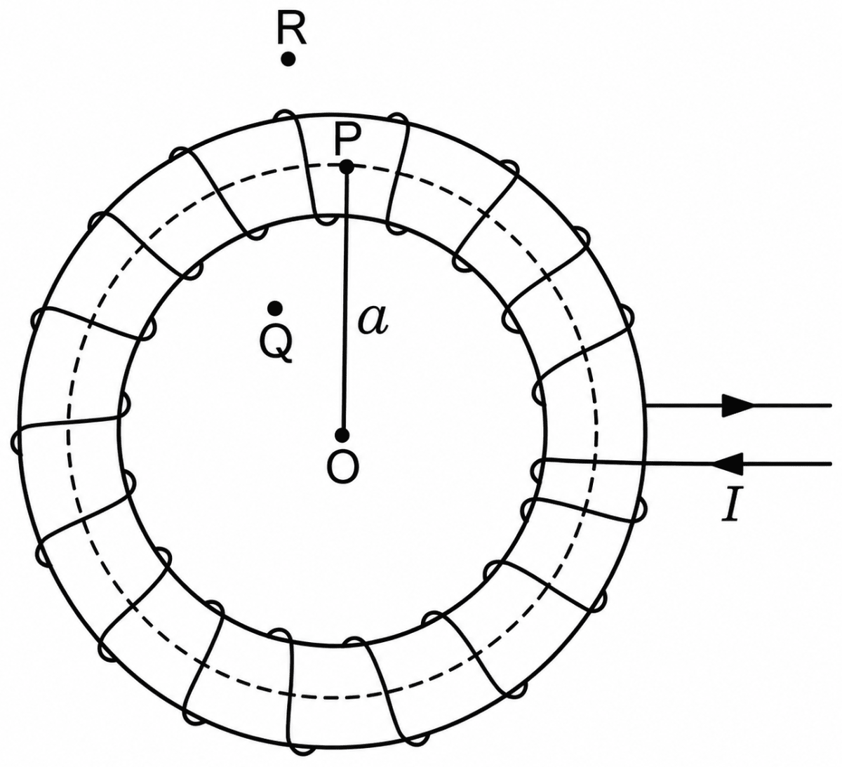 Derive an expression for the magnetic field inside a toroid. Explain how it is different from the result obtained in case of a tightly wound long-solenoid. Moving Charges and Magnetic Field, Nootan Physics Solutions ICS Class 12