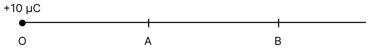 Calculate in the given figure: (i) electric potentials at points A and B, (ii) work done in taking the same amount of negative charge from A to B, (OA = 0.10 m, OB = 0.20 m). Electric Potential, Nootan Physics Solutions ICS Class 12