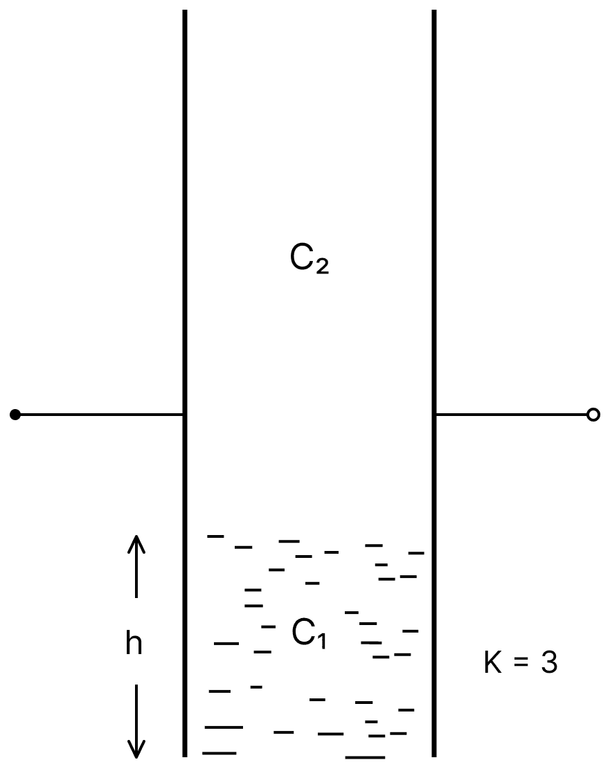 A container has a base of 50 cm &times; 5 cm and height 50 cm, as shown in the figure. It has two parallel electrically conducting walls each of area 50 cm &times; 50 cm. The remaining walls of the container are thin and non-conducting. The container is being filled with a liquid of dielectric constant 3 at a uniform rate of 250 cm 3 s -1. What is the value of the capacitance of the container after 10 seconds? [Given: Permittivity of free space &epsilon; 0 = 9 &times; 10 -12 C 2 N -1 m -2, the effects of the non-conducting walls on the capacitance are negligible]. Capacitors Dielectrics, Nootan Physics Solutions ICS Class 12