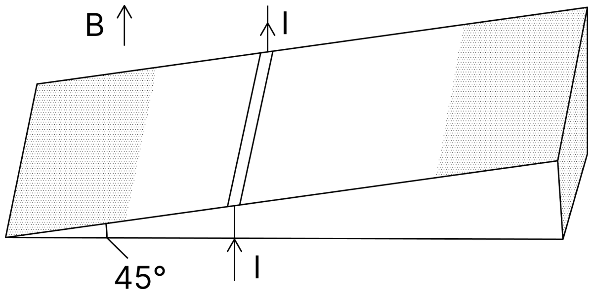 As shown in the figure, a metallic rod of linear density 0.45 kg m -1 is lying horizontally on a smooth inclined plane which makes an angle of 45° with the horizontal. The minimum current flowing in the rod required to keep it stationary, when 0.15 T magnetic field is acting on it in the vertical upward direction, will be: (Use g = 10 m/s 2 ). Moving Charges and Magnetic Field, Nootan Physics Solutions ICS Class 12