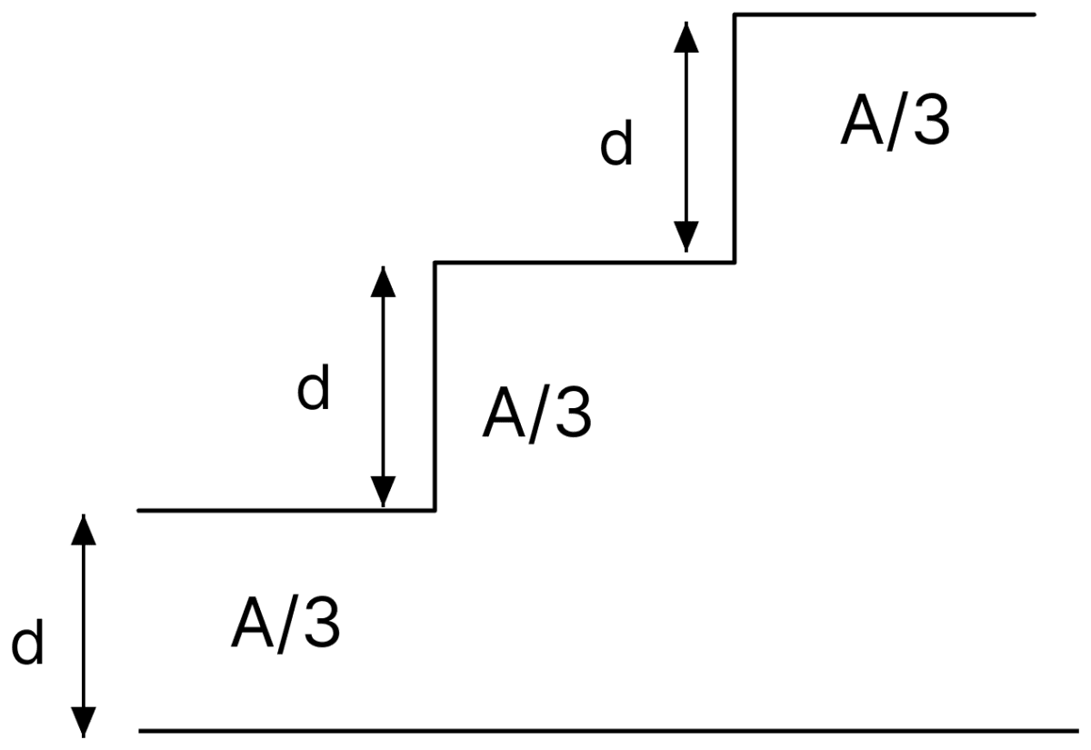 A capacitor is made of a flat plate of area A and a second plate having a stair-like structure as shown in figure. If the area of each stair is A/3 and the height is d, the capacitance of the arrangement is:. Capacitors Dielectrics, Nootan Physics Solutions ICS Class 12