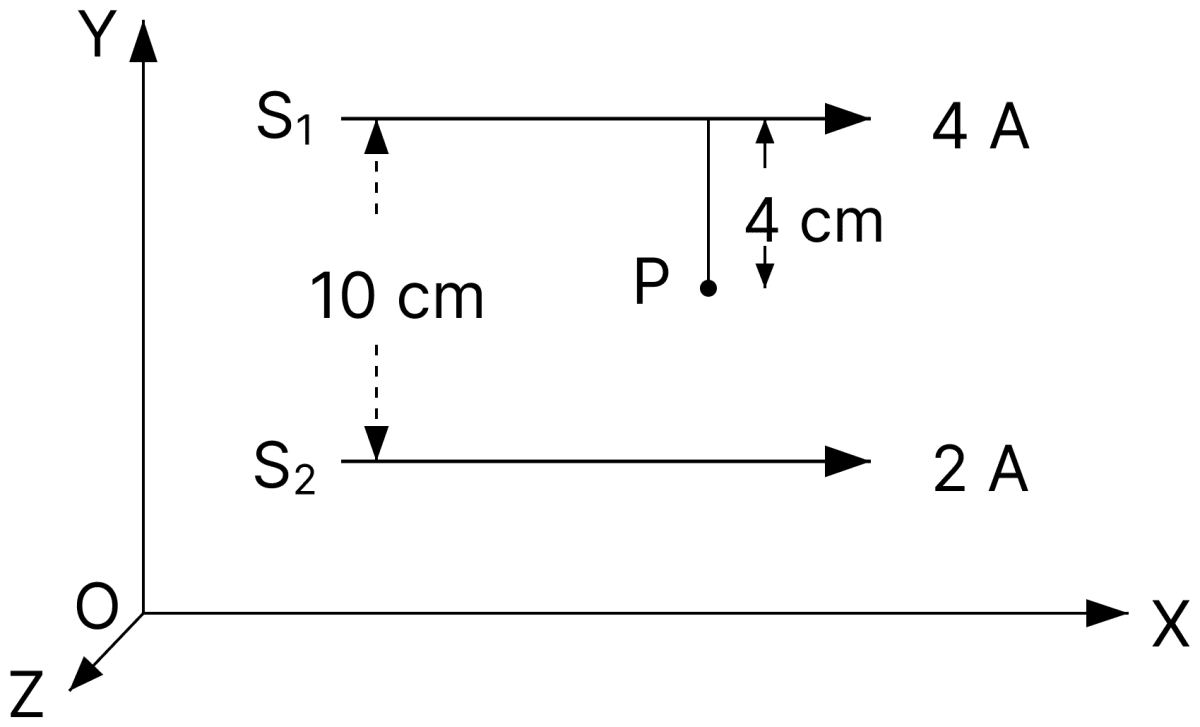 Two long parallel conductors S 1 and S 2 are separated by a distance 10 cm and carrying currents of 4A and 2 A respectively. The conductors are placed along x-axis in X-Y plane. There is a point P located between the conductors (as shown in figure). A charge particle of 3π coulomb is passing through the point P with velocity vec text v = (2 hat text i + 3 hat text j) m/s, where hat text i and hat text j represents unit vector along x and y axis respectively. The force acting on the charge particle is 4 text π × 10^-5(- text x hat text i + 2 hat text j) N. The value of x is:. Moving Charges and Magnetic Field, Nootan Physics Solutions ICS Class 12