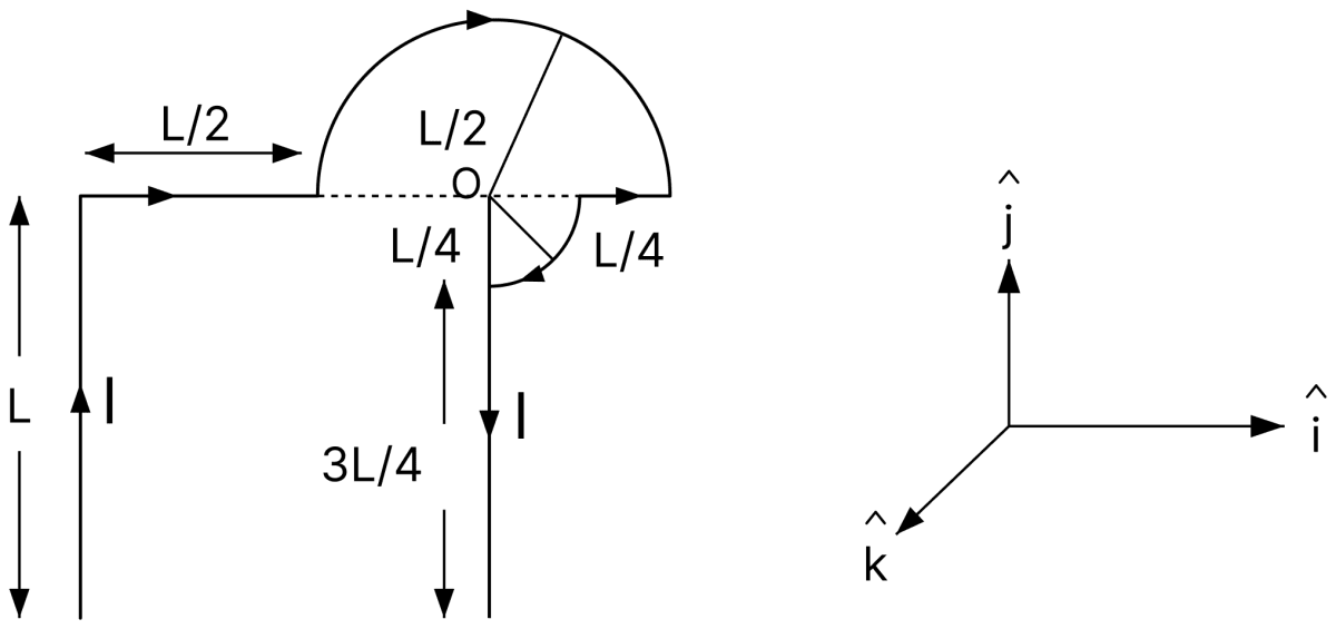 Which one of the following options represents the magnetic field vec text B at O due to the current flowing in the given wire segments lying on the XY-plane? Moving Charges and Magnetic Field, Nootan Physics Solutions ICS Class 12