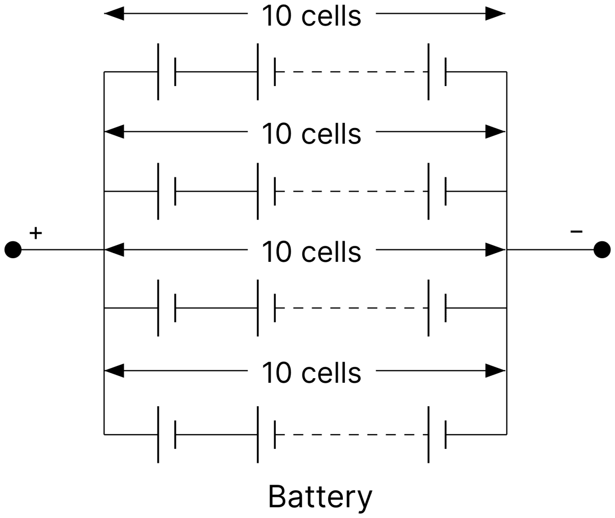 Forty identical cells each of emf 1.45 V and an internal resistance of 0.5 &Omega; are joined to form a battery as shown in figure. Calculate its:. DC Circuits and Measurements, Nootan Physics Solutions ICS Class 12