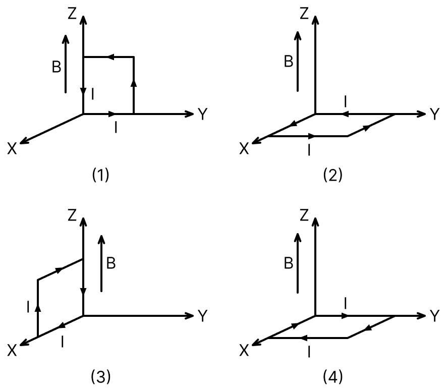 A rectangular loop of sides 10 cm and 5 cm carrying a current I of 12 A is placed in different orientations as shown in the figures: If there is a uniform magnetic field of 0.3 T in the positive Z direction, in which orientations the loop would be in (i) stable equilibrium and (ii) unstable equilibrium? Moving Charges and Magnetic Field, Nootan Physics Solutions ICS Class 12